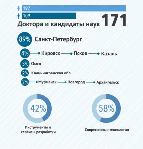 инфографика rcc 287x300