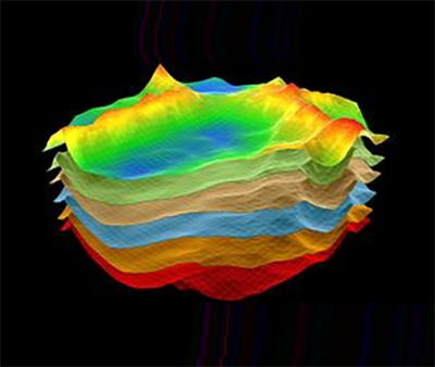 Современные технологии физико-математического моделирования..